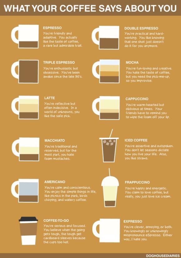 what-your-coffee-says-about-you